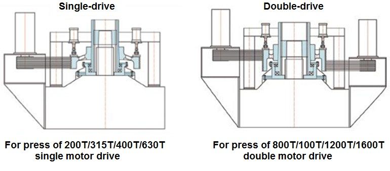 friction press reform to single drive and double drive