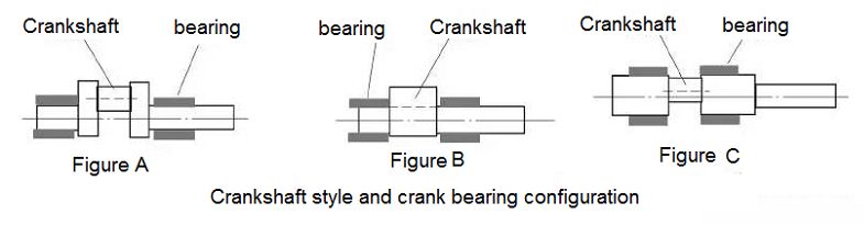 Crankshaft form and crank bearing configuration of servo press machine